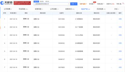 B站关联公司申请注册“国舞大会”商标