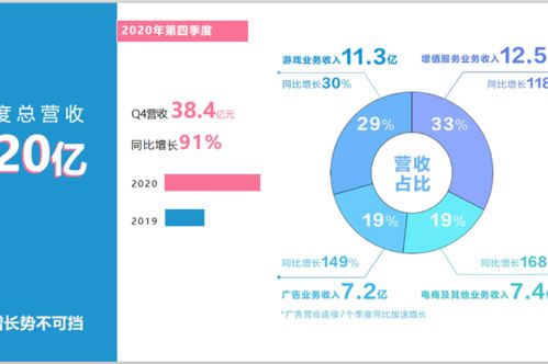 火烧云数据的个人展示页