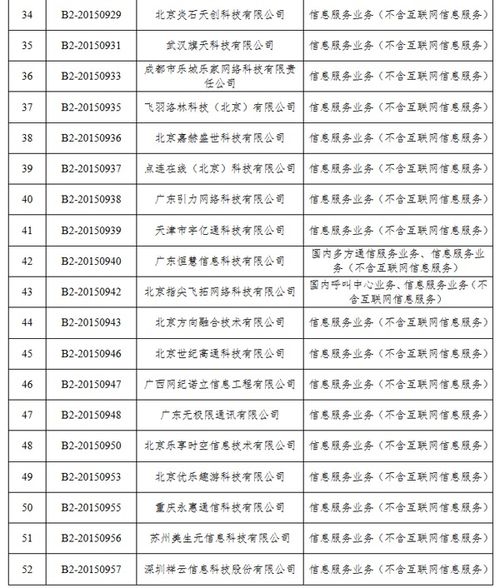 工信部拟注销52家企业跨地区增值电信业务经营许可